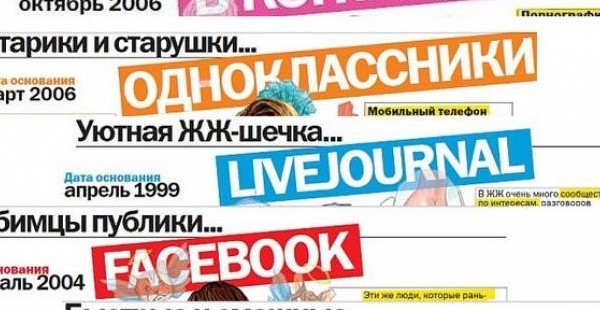 «Созандагони Ватан» отказались от идеи создания своей социальной сети на таджикском языке