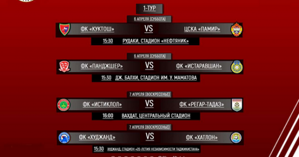 В добрый путь,чемпионат Таджикистана-2019!