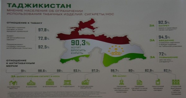 Новый антитабачный Закон РТ: где теперь разрешено и запрещено курить в Таджикистане?