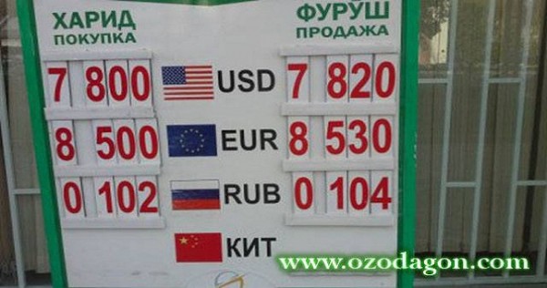В Таджикистане снижается курс доллара в банках и на черном рынке