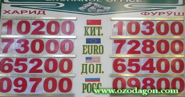 В Таджикистане снизился курс рубля и поднялся курс доллара