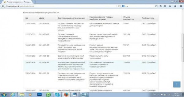 Универсальная компания «Хумайро» - строит, ломает, привозит: Любой каприз за счет государства