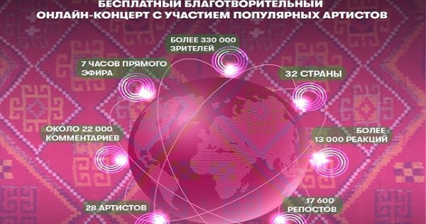 Первый благотворительный онлайн-концерт звезд таджикской эстрады собрал сотни тысяч зрителей