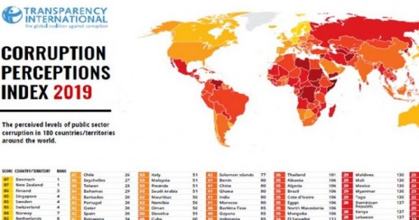 Transparency International: В Таджикистане не произошло изменений в борьбе с коррупцией