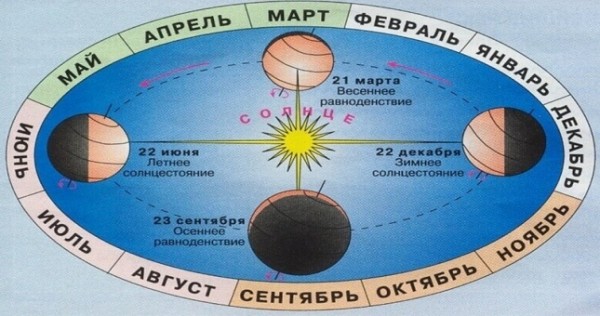 День весеннего равноденствия. Сегодня вечером в Таджикистане наступает астрономическая весна!