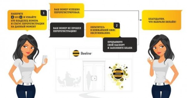 «Beeline»: Срок перерегистрации сим-карт подходит к концу
