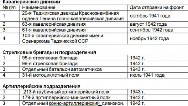 Традиционная памирская одежда в материале Нью-Йорского журнала