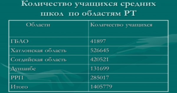 Учитель, самая востребованная профессия?