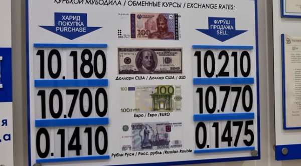 Снижение курса российского рубля встревожило семьи таджикских мигрантов