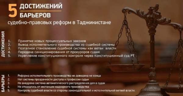 Эксперты Таджикистана: Судебная система в стране еще не до конца реформирована
